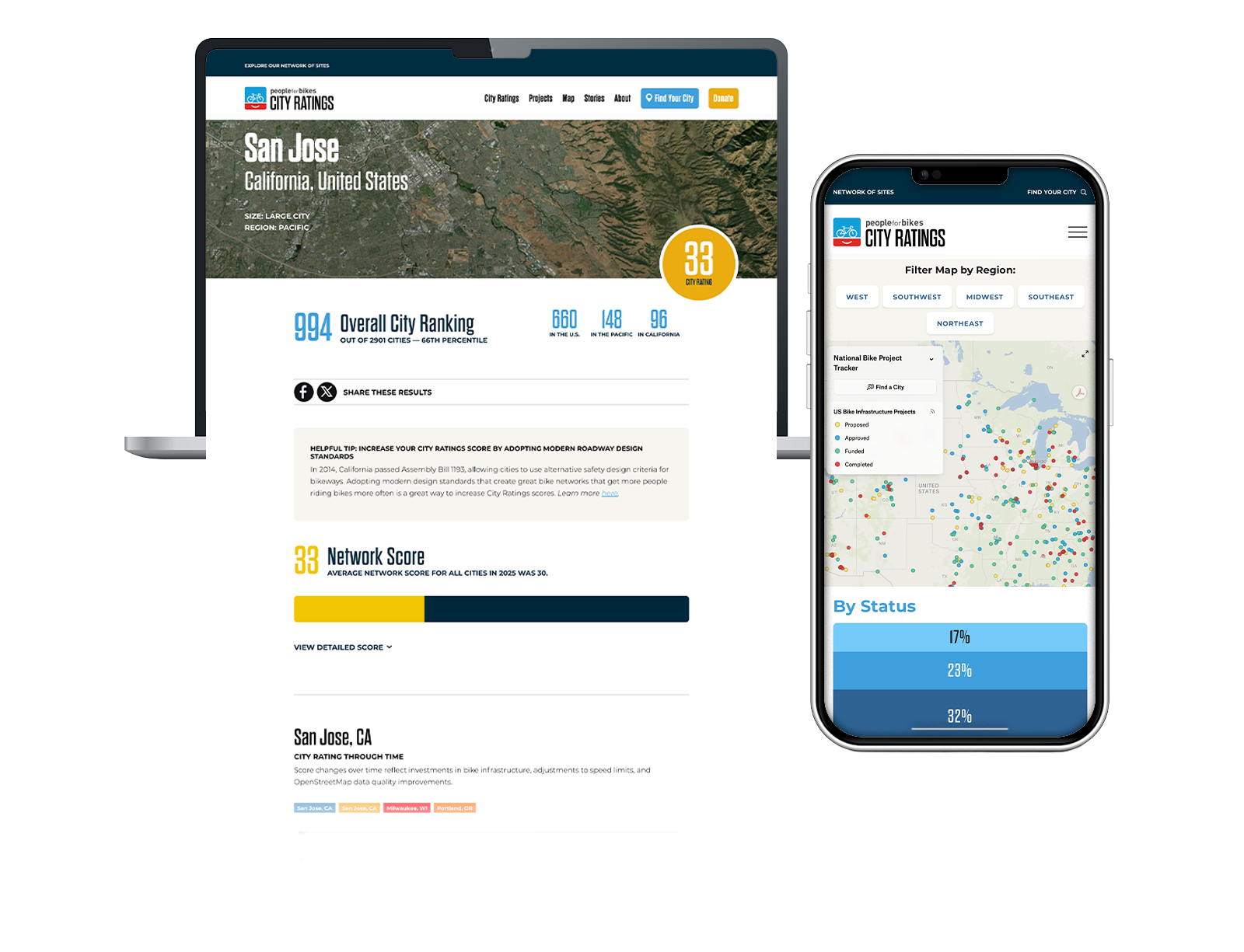 City Ratings project mockup